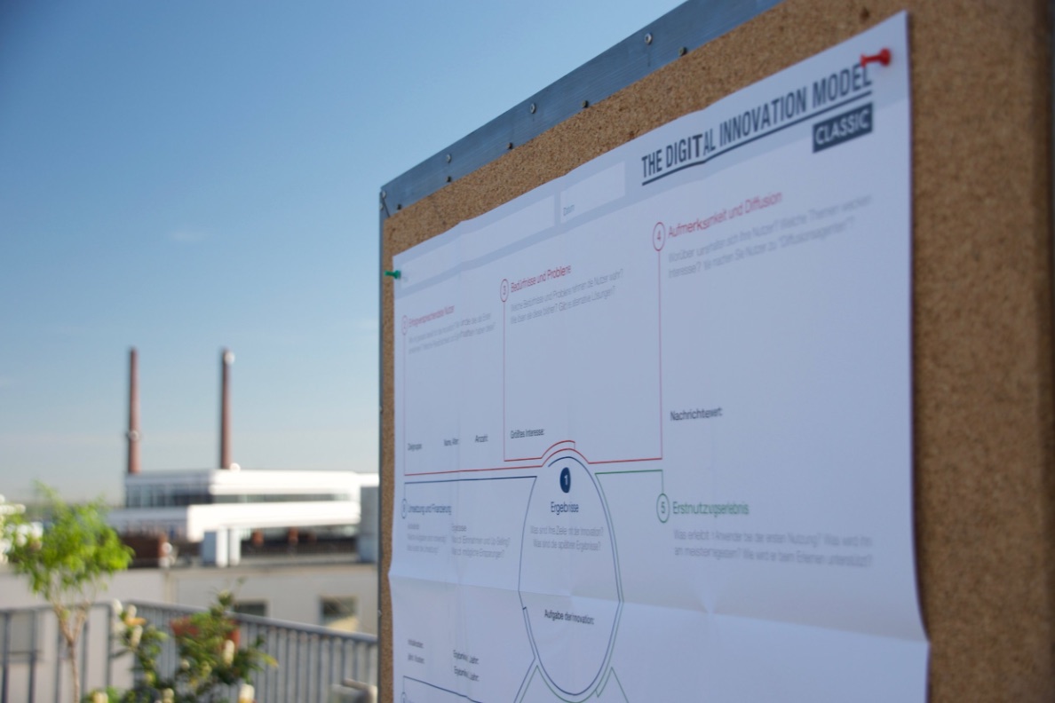 Digital Innovation Model