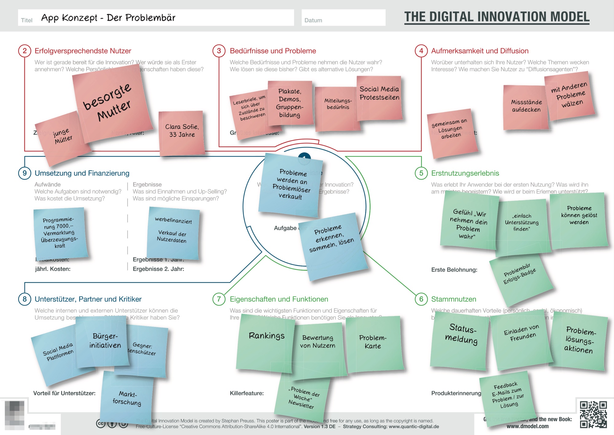 Heise Online: Digital Innovation Model – In neun Schritten zum funktionierenden Softwarekonzept